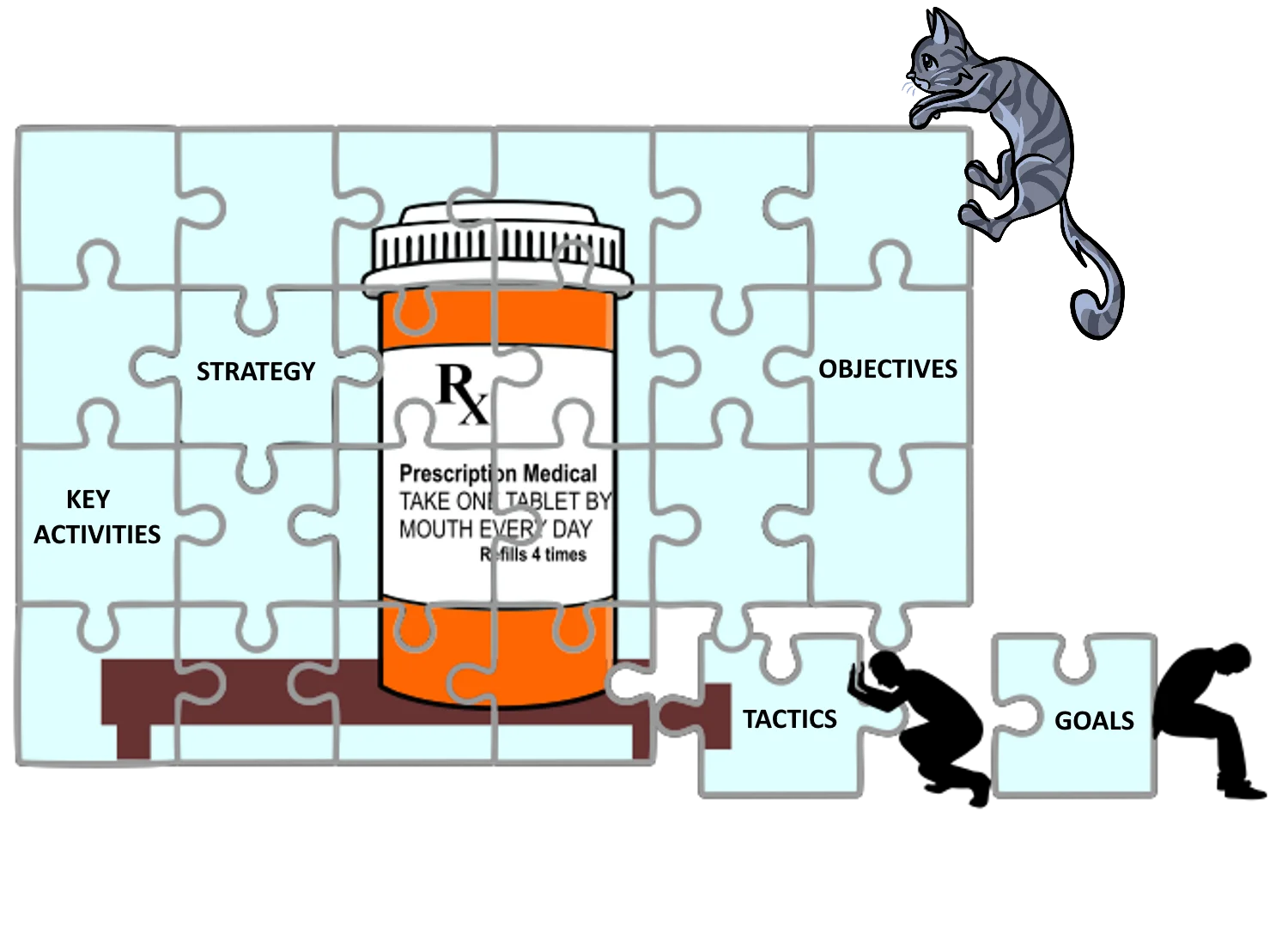 Project Management Methodologies